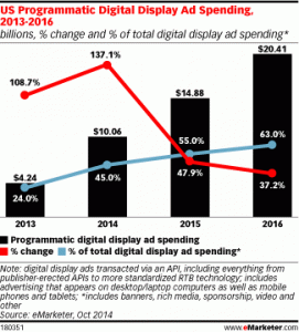 emarketer_digital_adspending