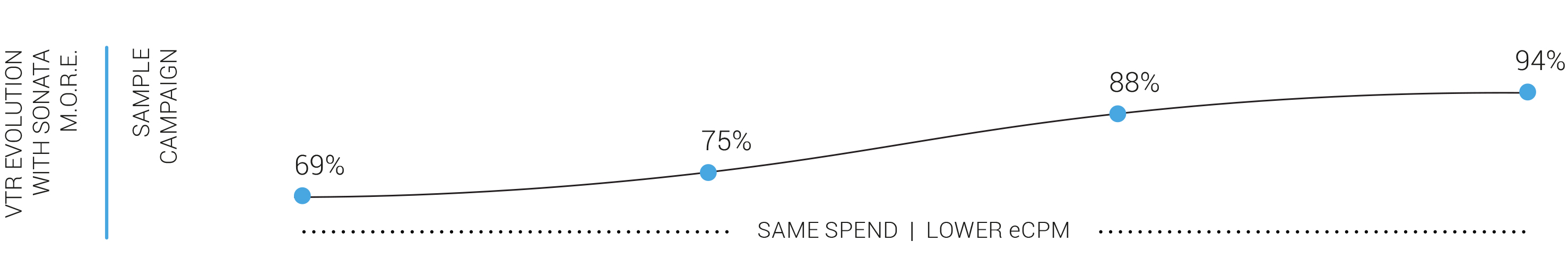 grafico